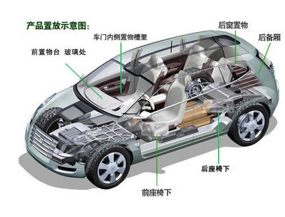 【专利授权 防伪验证 新车除味汽车炭包 去甲醛除醛宝 除味竹炭包】价格,厂家,图片,止滑垫/防滑垫,义乌豫洋汽车用品-